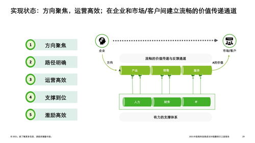 技術賦能，未來已來 解讀德勤2021中國高科技高成長50強暨明日之星