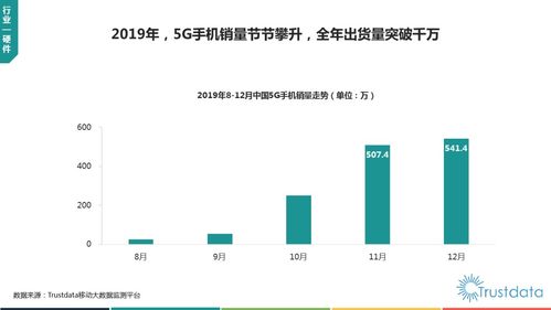2019年中國(guó)移動(dòng)互聯(lián)網(wǎng)行業(yè)發(fā)展分析 后臺(tái)支撐軟件的躍升之路